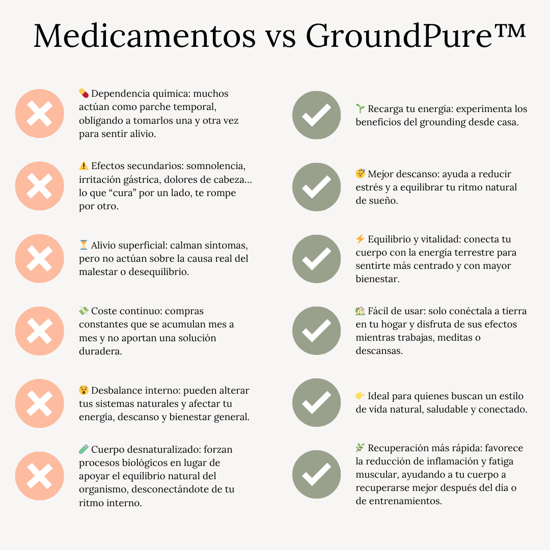 GroundPure™ - Conexión pura con la energía de la Tierra
