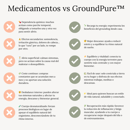 GroundPure™ - Conexión pura con la energía de la Tierra